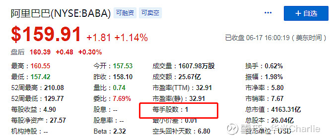 阿里官宣每股一拆八，為回香港上市做好準(zhǔn)備？(圖5)