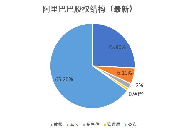 阿里官宣每股一拆八，為回香港上市做好準(zhǔn)備？