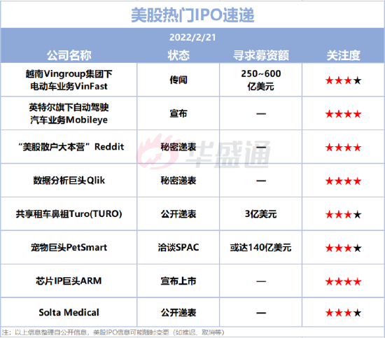 美股IPO預(yù)告： 2只新股擬本周上市！