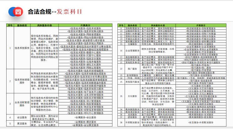 推薦：曾都稅務(wù)納稅籌劃收費標(biāo)準(zhǔn)《百旺企賦云》