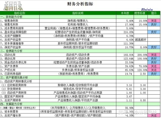財務分析(康芝藥業(yè)財務舞弊審計分析)