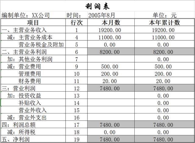 財務分析(康芝藥業(yè)財務舞弊審計分析)