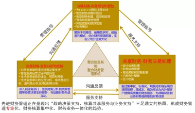 還不懂企業(yè)財(cái)務(wù)管理模式嗎？2000字長文教你提升管理的三大亮點(diǎn)