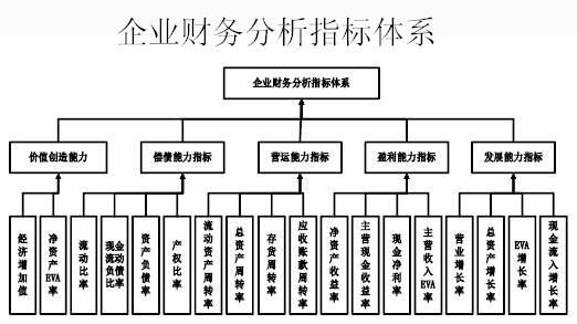 基于財務(wù)分析理論，探索數(shù)據(jù)看板的設(shè)計