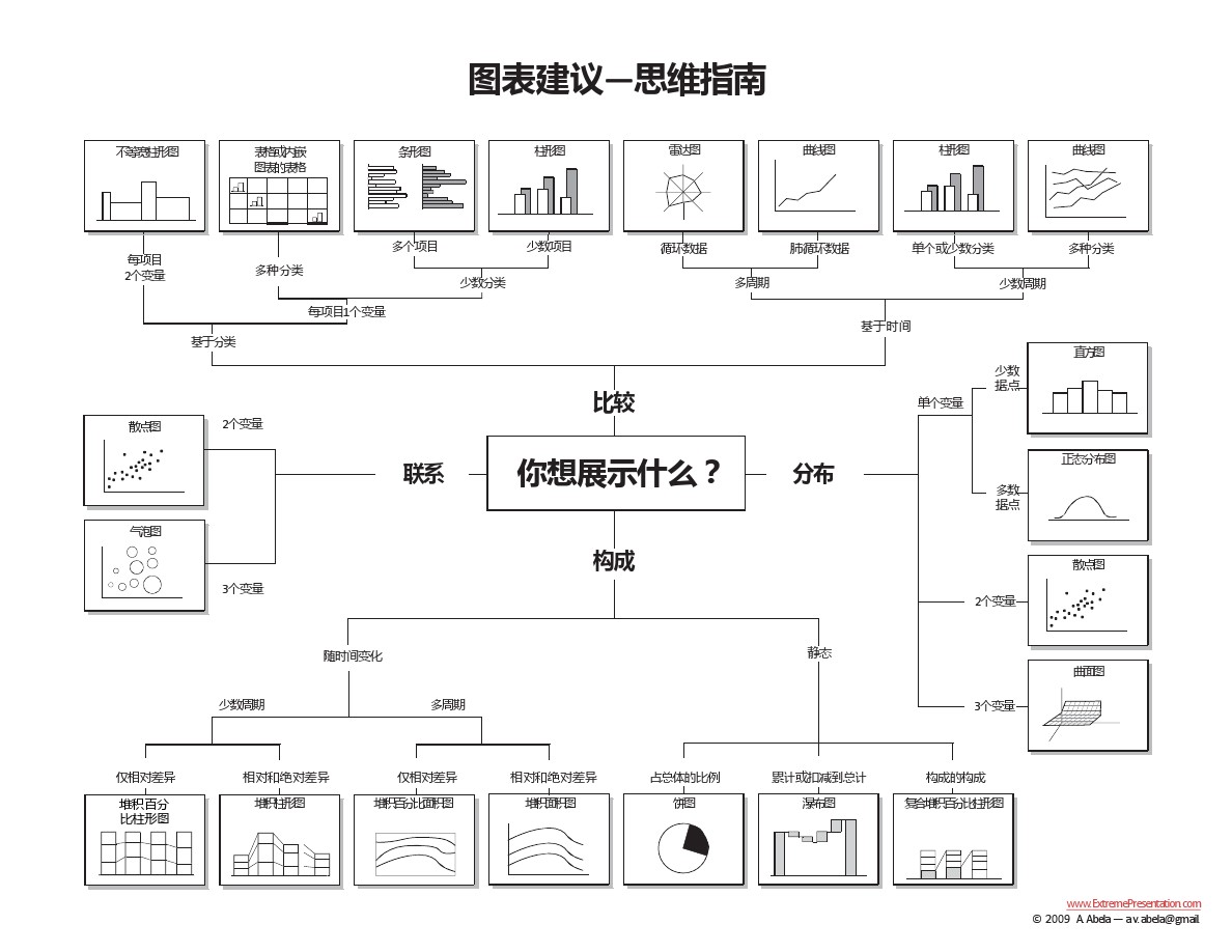 基于財務(wù)分析理論，探索數(shù)據(jù)看板的設(shè)計
