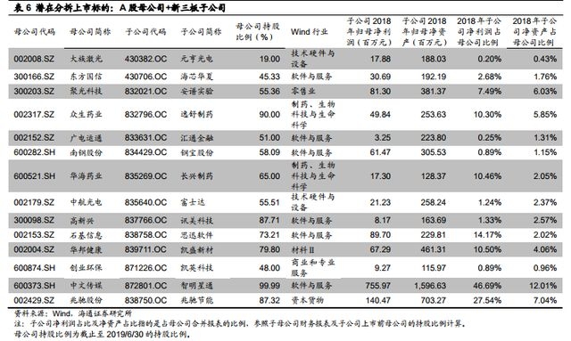 A股境內分拆上市宣告“破冰” 潛在分拆標的公司一覽