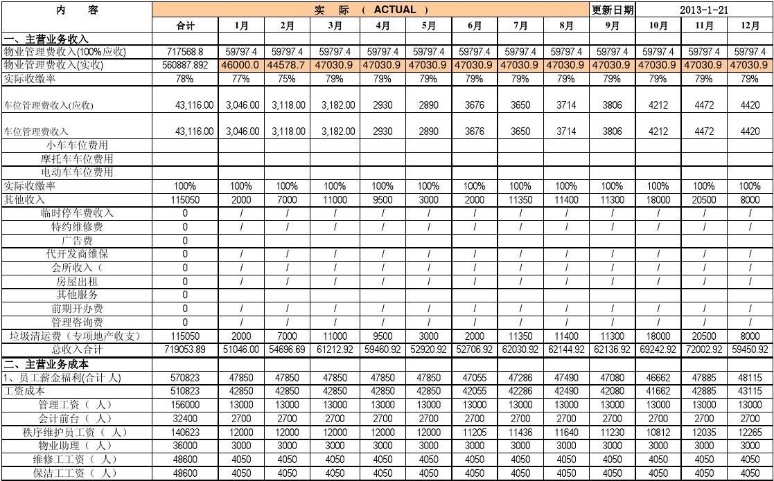 財稅培訓(西安市財稅培訓排名)