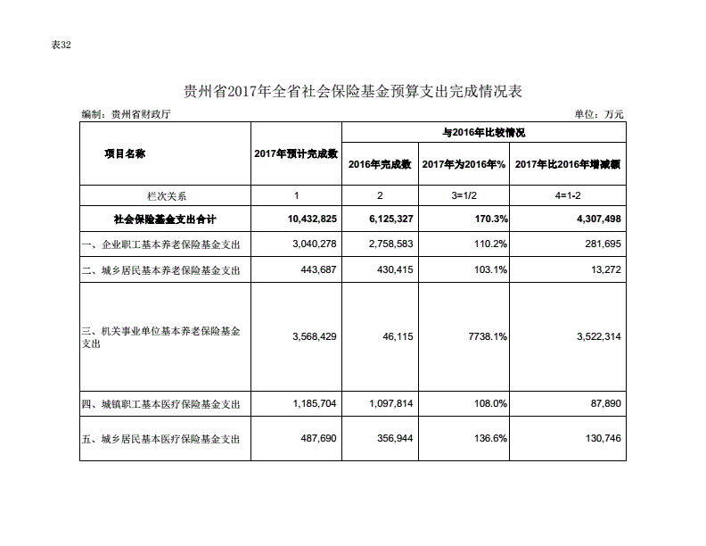 財稅培訓(西安市財稅培訓排名)