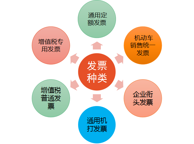 32歲二胎寶媽財(cái)務(wù)工作五年轉(zhuǎn)代理記賬，月薪2w，原來她是這樣做的