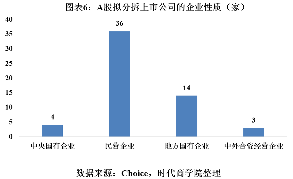 時代投研 | A股境內(nèi)分拆上市專題報告：高市值上市公司意愿更強