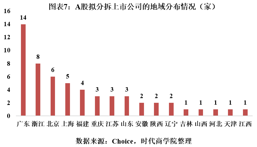 時代投研 | A股境內(nèi)分拆上市專題報告：高市值上市公司意愿更強