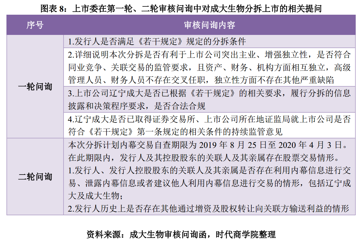 時代投研 | A股境內(nèi)分拆上市專題報告：高市值上市公司意愿更強