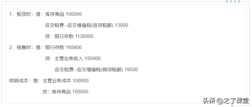 利潤(rùn)怎么算？一個(gè)不懂財(cái)務(wù)的老板問(wèn)啞了會(huì)計(jì)（附案例）