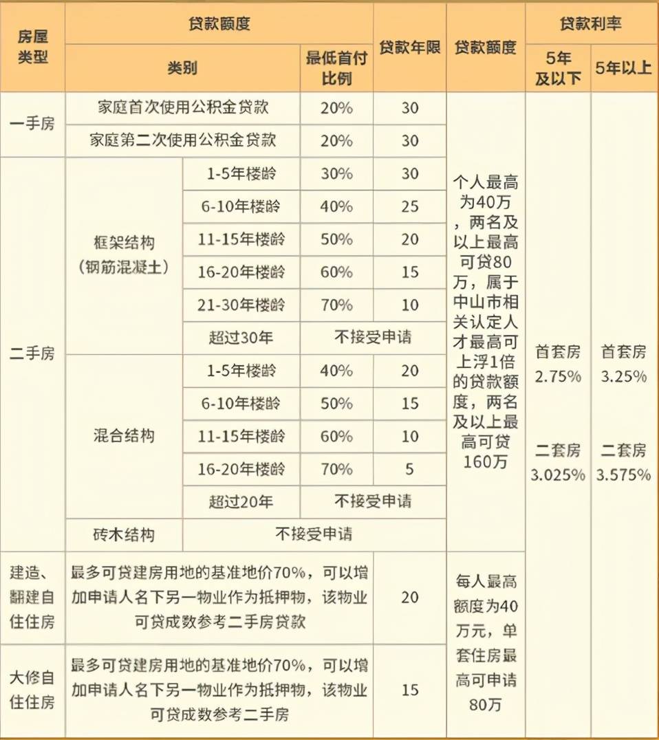 稅務(wù)咨詢收費(fèi)標(biāo)準(zhǔn)(溫州稅務(wù)局的咨詢號碼是多少)