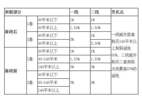 稅務(wù)咨詢收費(fèi)標(biāo)準(zhǔn)(溫州稅務(wù)局的咨詢號碼是多少)