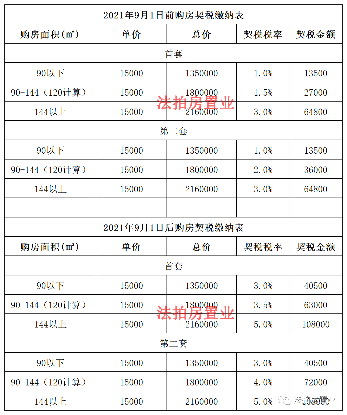 稅務(wù)咨詢收費(fèi)標(biāo)準(zhǔn)(溫州稅務(wù)局的咨詢號碼是多少)