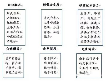 財務顧問公司(erp財務實施顧問)(圖3)