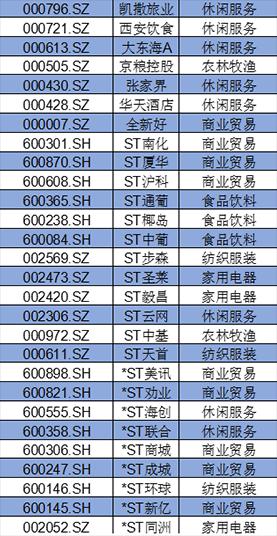 盤點(diǎn)A股消費(fèi)類上市公司：回購、分紅TOP名單