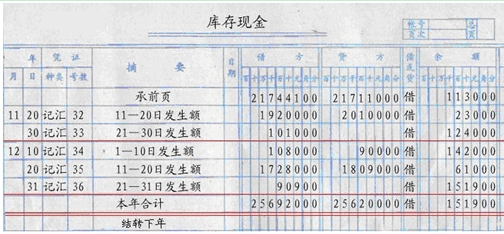 財務培訓計劃內(nèi)容(財務培訓一般內(nèi)容)