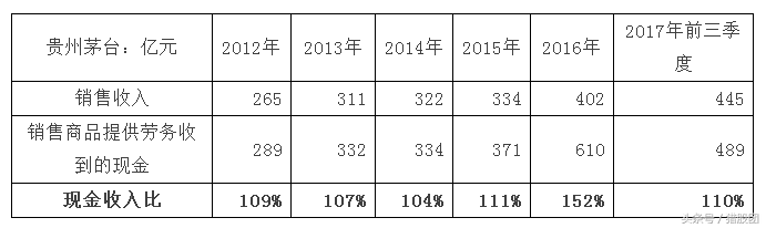 第一期：從零開始學(xué)財務(wù)分析，上市公司不會再坑到小散了，必學(xué)干貨