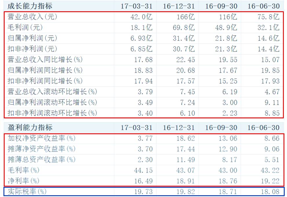 白話版：5分鐘教你輕松讀懂上市公司財(cái)務(wù)報(bào)表?。ㄏ盗卸?/></p>
<p>資產(chǎn)負(fù)債率和流動(dòng)負(fù)債/總負(fù)債都是評(píng)價(jià)企業(yè)“背債”壓力的指標(biāo)，除了金融類、公共服務(wù)類、政策性企業(yè)等，大部分企業(yè)還是少背債好。</p>
<p>流動(dòng)比率和速動(dòng)比率雖看起來容易蒙圈，但還是評(píng)價(jià)負(fù)債狀況的指標(biāo)。</p>
<p>流動(dòng)比率定義：（流動(dòng)資產(chǎn)/流動(dòng)負(fù)債）用來衡量企業(yè)流動(dòng)資產(chǎn)在短期債務(wù)到期以前<strong>上市公司財(cái)務(wù)分析</strong>，可以變?yōu)楝F(xiàn)金用于償還負(fù)債的能力。較好的狀況是流動(dòng)比率大于2。</p>
<p>速動(dòng)比率定義：（速動(dòng)資產(chǎn)/流動(dòng)負(fù)債）用來衡量企業(yè)流動(dòng)資產(chǎn)中可以立即變現(xiàn)用于償還流動(dòng)負(fù)債的能力。</p>
<p>流動(dòng)比率和速動(dòng)比率越大證明公司的流動(dòng)負(fù)債風(fēng)險(xiǎn)越低，公司短期負(fù)債安全性越高。</p>
<p>最后，為了鞏固知識(shí)，大家同樣可以找一家上市公司的財(cái)報(bào)進(jìn)行財(cái)務(wù)分析。（文中，小白使用的是福耀玻璃的財(cái)務(wù)數(shù)據(jù)）</p>
<p>更多財(cái)稅咨詢、上市輔導(dǎo)、財(cái)務(wù)培訓(xùn)請(qǐng)關(guān)注<a href="http://www.jinyuantrading.com/" target="_self">理臣咨詢官網(wǎng)</a>
素材來源：部分文字/圖片來自互聯(lián)網(wǎng)，無法核實(shí)真實(shí)出處。由理臣咨詢整理發(fā)布，如有侵權(quán)請(qǐng)聯(lián)系刪除處理。</p>                </div>
            </div>
            <!-- 猜你喜歡 -->
            <div   id="ur7mjvs"   class="detail-like">
                <div   id="ur7mjvs"   class="like-bar">
                    <img src="../Content/images/icon_cnxh.png" alt="猜你喜歡">
                    <span>猜你喜歡</span>
                </div>
                <div   id="ur7mjvs"   class="like-list">
                                            <a href="/csxx/2743.html" class="like-item">
                            <img src="/public/static/common/images/not_adv.jpg" alt="硅料上市公司龍頭(磷礦石的上市龍頭公司)">
                            <div>
                                硅料上市公司龍頭(磷礦石的上市龍頭公司)                            </div>
                        </a>
                                            <a href="/csxx/1508.html" class="like-item">
                            <img src="/public/static/common/images/not_adv.jpg" alt="境內(nèi)公司直接境外上市(境內(nèi)公司海外上市流">
                            <div>
                                境內(nèi)公司直接境外上市(境內(nèi)公司海外上市流                            </div>
                        </a>
                                            <a href="/csxx/3342.html" class="like-item">
                            <img src="/public/static/common/images/not_adv.jpg" alt="財(cái)務(wù)人員給員工培訓(xùn)財(cái)務(wù)知識(shí)(非財(cái)人員財(cái)務(wù)">
                            <div>
                                財(cái)務(wù)人員給員工培訓(xùn)財(cái)務(wù)知識(shí)(非財(cái)人員財(cái)務(wù)                            </div>
                        </a>
                                    </div>
            </div>
        </div>
        <div   id="ur7mjvs"   class="detail-right">
            <a  rel="nofollow" target="_blank">
             <img src="../Content/images/ggt2.png" alt="理臣咨詢財(cái)稅培訓(xùn)報(bào)名" class="right-top">
            </a>
            <div   id="ur7mjvs"   class="right-main">
                <div   id="ur7mjvs"   class="right-bar">
                    <img src="../Content/images/icon_cnxh.png" alt="熱門財(cái)稅文章">
                    <span id="ur7mjvs"    class="right-bar__title">熱門文章</span>
                    <a href="/csxx" class="right-bar__more">更多</a>
                </div>
                <div   id="ur7mjvs"   class="right-list">
                            <img src="../Content/images/right_ad.jpg" alt="財(cái)稅熱門文章廣告圖">
                                                <a href="/csxx/1278.html" class="right-item">
                            財(cái)務(wù)培訓(xùn)機(jī)構(gòu)哪家好(python培訓(xùn)哪家                        </a>
                                                <a href="/csxx/2281.html" class="right-item">
                            如何合理避稅(避稅和不避稅對(duì)比圖)                        </a>
                                                <a href="/csxx/1330.html" class="right-item">
                            香港上市公司(香港公司簽合同一定在香港嗎                        </a>
                                                <a href="/csxx/2980.html" class="right-item">
                            ipo重啟是什么意思(ipo大盤重啟是什                        </a>
                                                <a href="/csxx/3074.html" class="right-item">
                            創(chuàng)業(yè)板上市管理辦法(科研團(tuán)隊(duì)創(chuàng)業(yè) 辦法)                        </a>
                                                <a href="/csxx/1515.html" class="right-item">
                            企業(yè)上市流程(企業(yè)上市流程介紹)                        </a>
                                                <a href="/csxx/2475.html" class="right-item">
                            深圳稅收籌劃公司(香港公司投資收益稅收)                        </a>
                                        </div>
            </div>
        </div>
    </div>
</div>
<div   id="ur7mjvs"   class="bottom_floating">
	<div   id="ur7mjvs"   class="content bottom_floating_con">
		<div   id="ur7mjvs"   class="bottom_floating_l">
			<p class="bottom_floating_tit">企業(yè)稅務(wù)籌劃方案 <span>首次免費(fèi)咨詢</span></p>
			<p class="bottom_floating_tel"><img src="/Content/images/70.png">400-835-0088</p>
		</div>
		<div   id="ur7mjvs"   class="bottom_floating_r">
		        <form method="POST"  enctype="multipart/form-data"  action="/index.php?m=home&c=Lists&a=gbook_submit&lang=cn" onsubmit="return submitb0802a9f66c12346c96f9ce1cfc43ff9(this);">
        <input class="text" type=