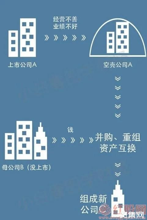 什么是借殼上市？借殼上市有什么影響？