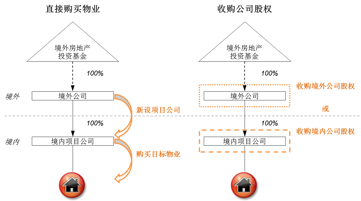 房地產稅務籌劃方案(工資薪金籌劃方案)(圖2)