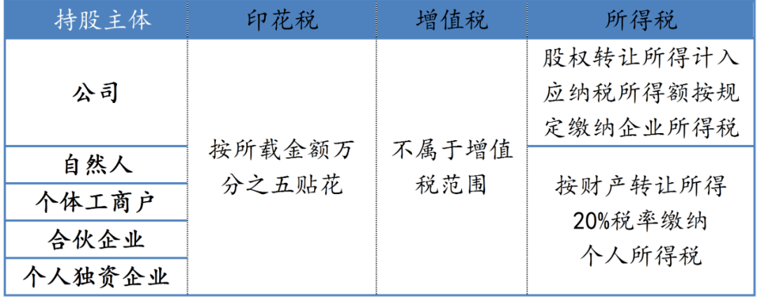 房地產稅務籌劃方案(工資薪金籌劃方案)
