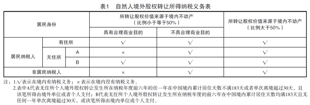 房地產稅務籌劃方案(工資薪金籌劃方案)