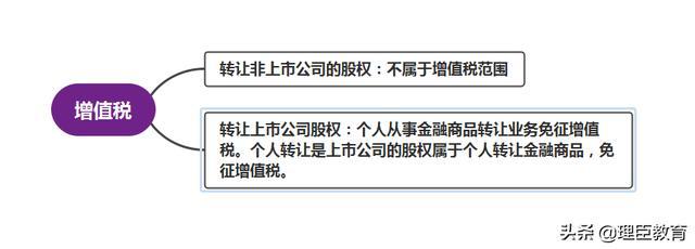 房地產稅務籌劃方案(工資薪金籌劃方案)