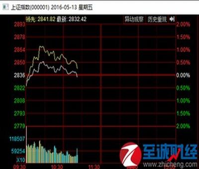 創(chuàng)業(yè)板可能今天買,明天就突然退市么？ 不會提前通知么