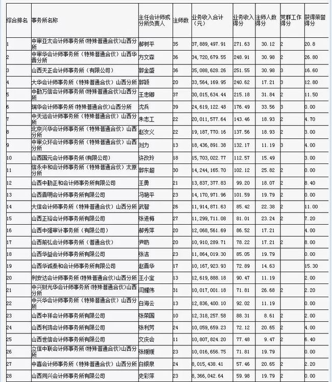 財務咨詢公司排名(安永財務交易咨詢好嗎)(圖3)