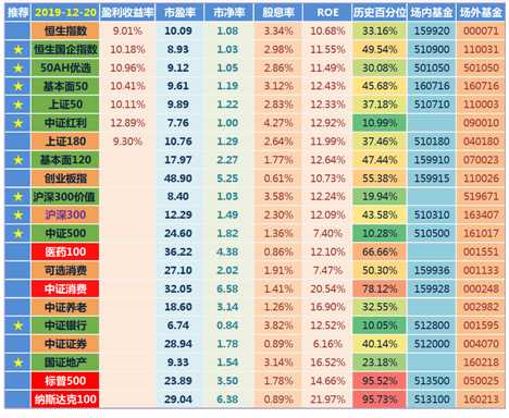 創(chuàng)業(yè)板指數(shù)詳解（放開(kāi)借殼上市意味著什么？）