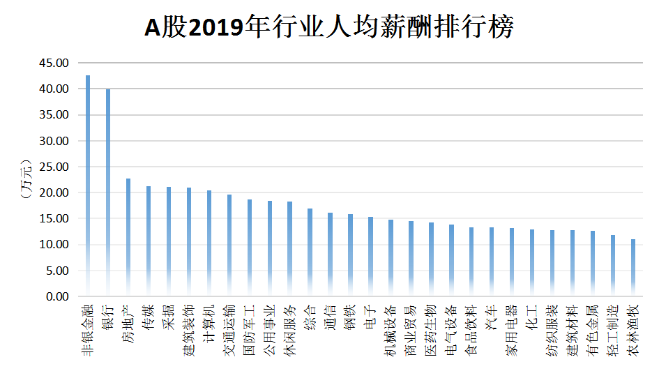 上市公司員工薪酬標準(公司美股上市員工股權如何賣)