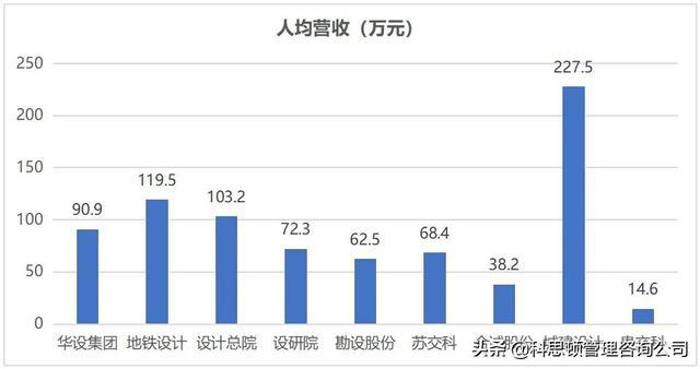 上市公司員工薪酬標準(公司美股上市員工股權如何賣)