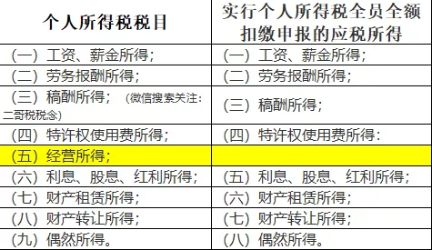 “私戶避稅”別再碰了！現(xiàn)在起公轉(zhuǎn)私這樣操作合法，總稅負(fù)僅需3%