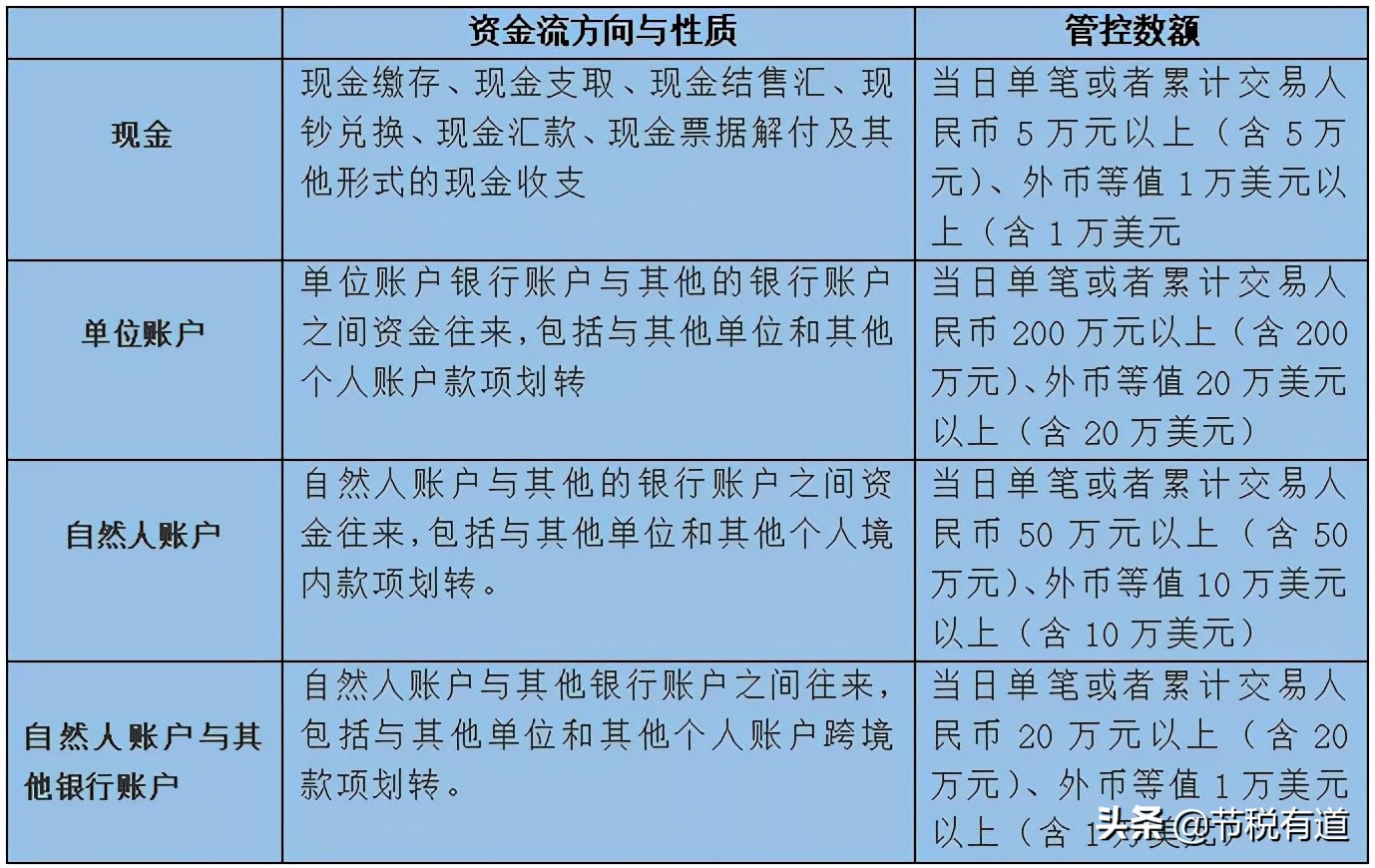 “私戶避稅”別再碰了！現(xiàn)在起公轉(zhuǎn)私這樣操作合法，總稅負(fù)僅需3%