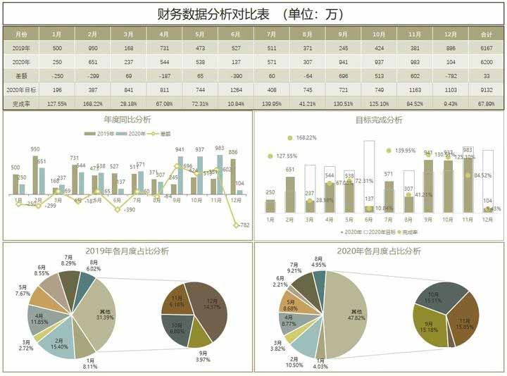 財(cái)務(wù)報(bào)表綜合分析(財(cái)務(wù)稽核報(bào)表)(圖6)