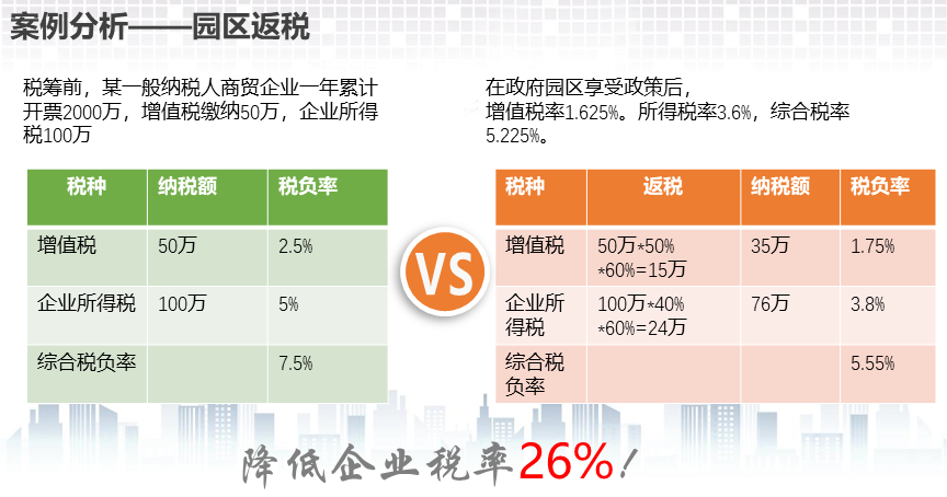 北京公司如何稅務籌劃
