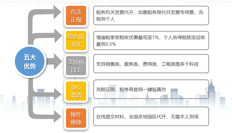 北京公司如何稅務籌劃