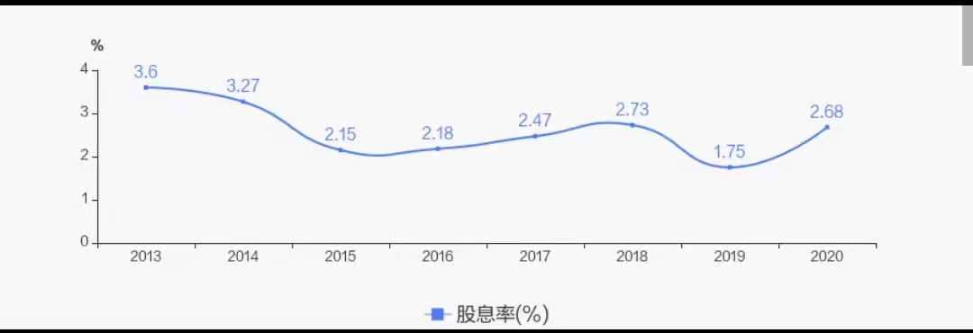 活久見(jiàn)！上市公司三季報(bào)還有分紅