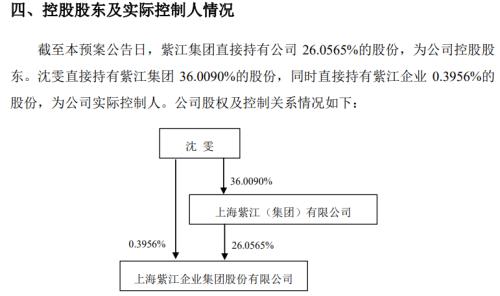 漲停！漲停！又漲停！A股首份民企分拆上市來(lái)了