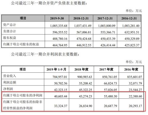 漲停！漲停！又漲停！A股首份民企分拆上市來(lái)了
