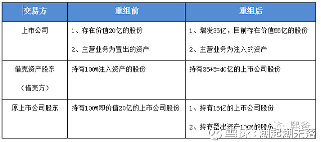 輕松了解借殼上市，看這一篇就夠了