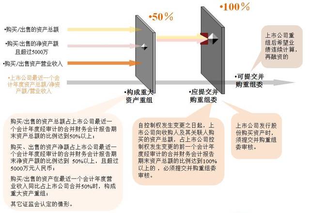 借殼上市流程(華為借殼信威集團(tuán)上市)