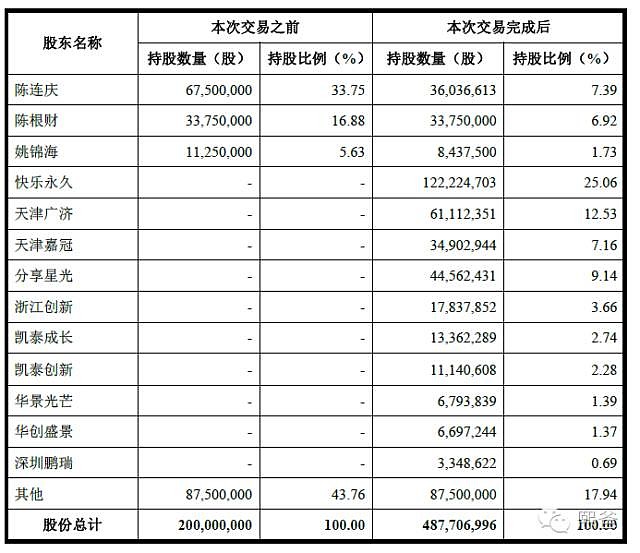 輕松了解借殼上市，看這一篇就夠了