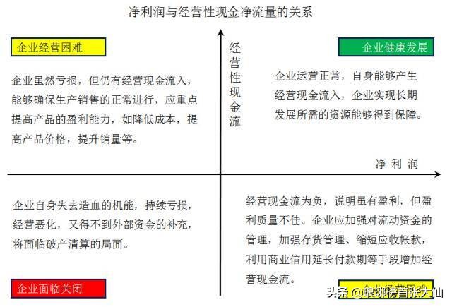 如何通過(guò)財(cái)報(bào)中的“三個(gè)普通指標(biāo)”，判斷一家上市公司的基本面
