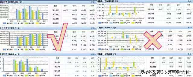 如何通過(guò)財(cái)報(bào)中的“三個(gè)普通指標(biāo)”，判斷一家上市公司的基本面