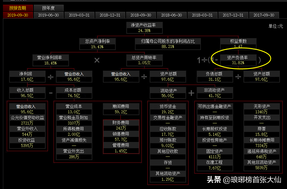如何通過(guò)財(cái)報(bào)中的“三個(gè)普通指標(biāo)”，判斷一家上市公司的基本面