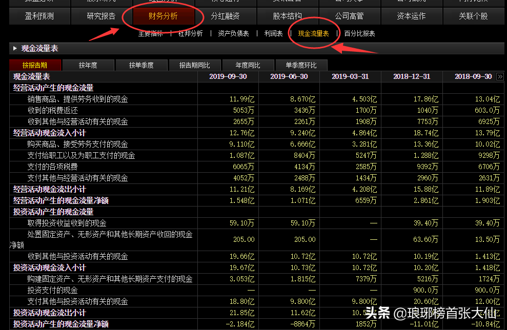 如何通過(guò)財(cái)報(bào)中的“三個(gè)普通指標(biāo)”，判斷一家上市公司的基本面